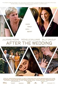 After The Wedding 2019 Hindi Dubbed English 480p 720p 1080p Mp4Moviez